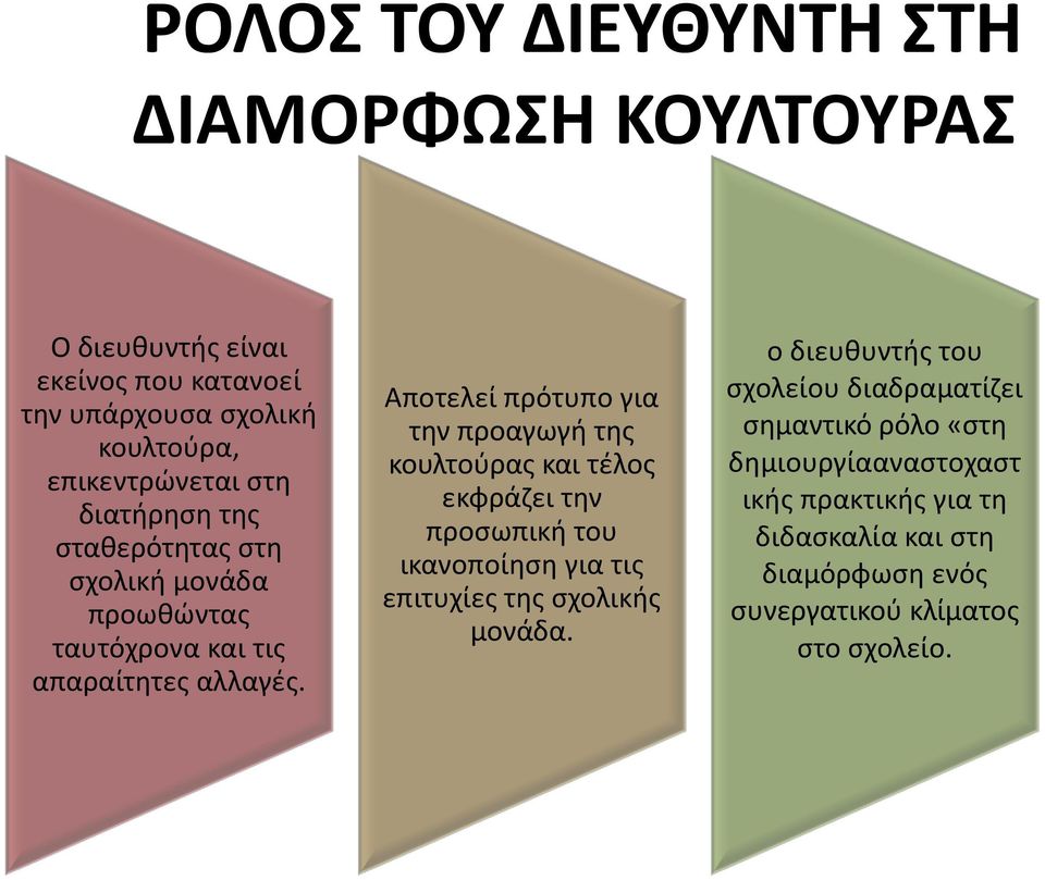 Αποτελεί πρότυπο για την προαγωγή της κουλτούρας και τέλος εκφράζει την προσωπική του ικανοποίηση για τις επιτυχίες της σχολικής μονάδα.