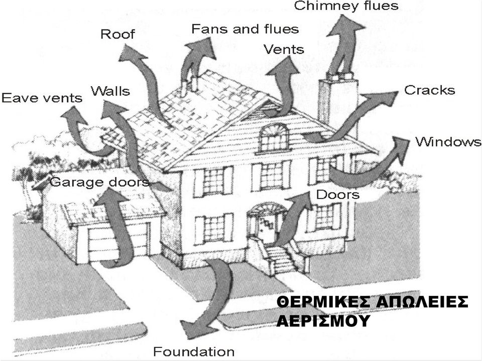 ΑΕΡΙΣΜΟΥ