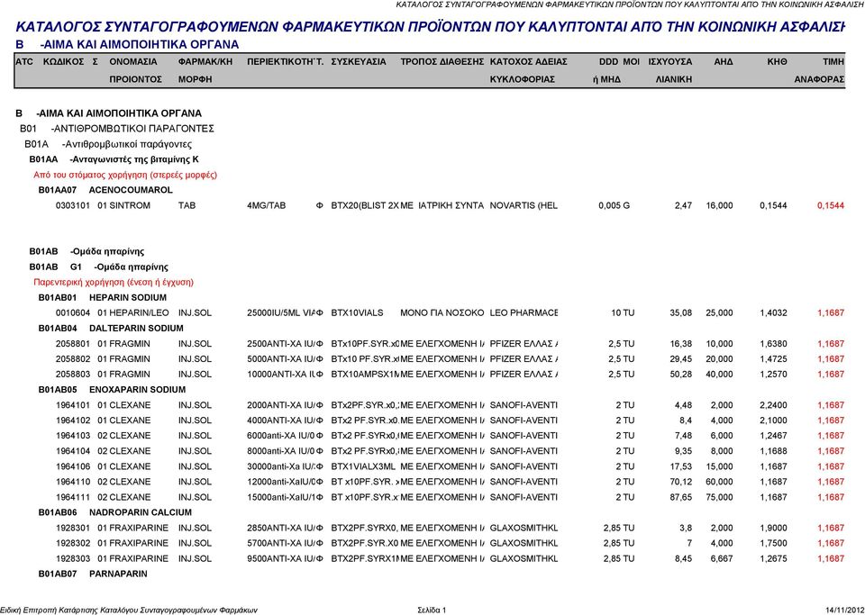 SOL 25000IU/5ML VIALΦ BTX10VIALS ΜΟΝΟ ΓΙΑ ΝΟΣΟΚΟΜΕΙΑΚΗ LEO PHARMACEUTICAL ΧΡΗΣΗ PRODUCTS 10 TU HELLAS 35,08 LTD 25,000 1,4032 1,1687 B01AB04 DALTEPARIN SODIUM 2058801 01 FRAGMIN INJ.