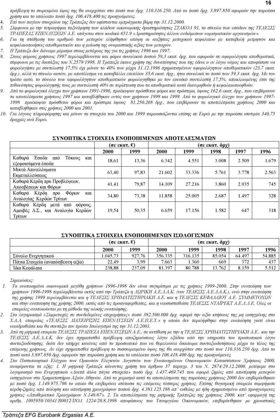 Σύµφωνα µε την τετραψήφια ταξινόµηση των κλάδων οικονοµικής δραστηριότητας ΣΤΑΚΟ 91, το σύνολο των εσόδων της ΤΕΛΕΣΙΣ ΤΡΑΠΕΖΑΣ ΕΠΕΝ ΥΣΕΩΝ Α.Ε. υπάγεται στον κωδικό 651.