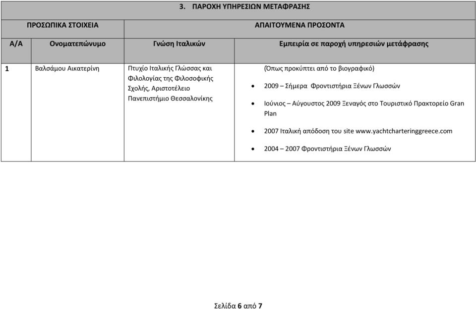 Πανεπιστήμιο Θεσσαλονίκης (Όπως προκύπτει από το βιογραφικό) 2009 Σήμερα Φροντιστήρια Ξένων Γλωσσών Ιούνιος Αύγουστος 2009