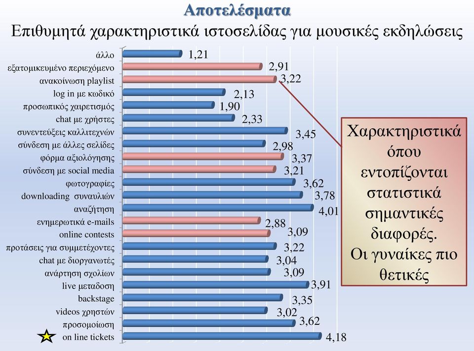 online contests προτάσεις για συμμετέχοντες chat με διοργανωτές ανάρτηση σχολίων live μεταδοση backstage videos χρηστών προσομοίωση on line tickets 1,21 2,91 3,22 2,13 1,90