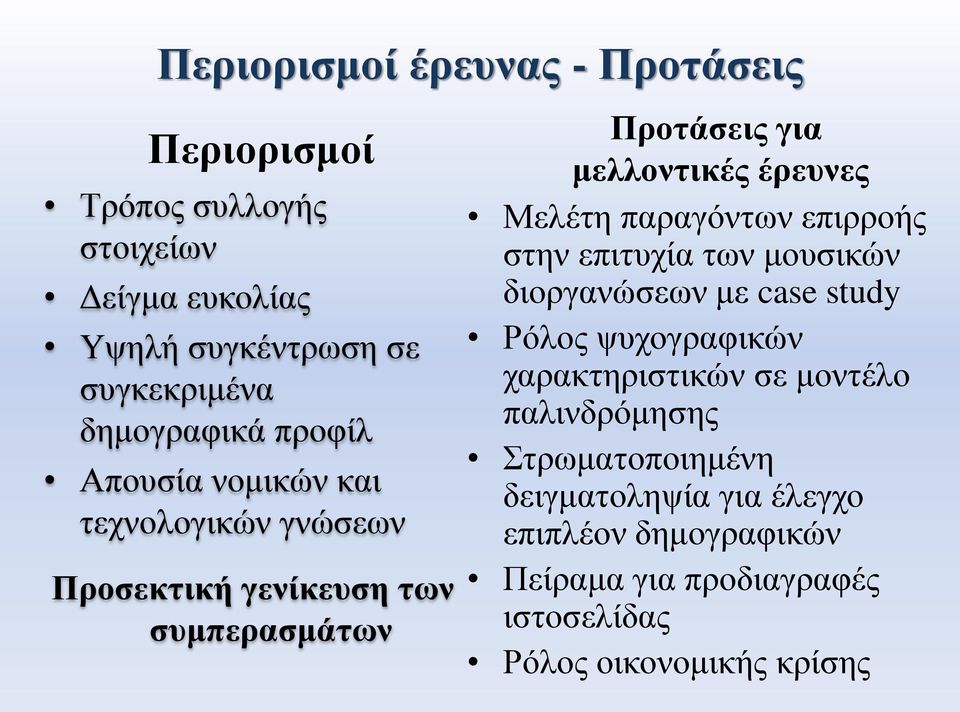 έρευνες Μελέτη παραγόντων επιρροής στην επιτυχία των μουσικών διοργανώσεων με case study Ρόλος ψυχογραφικών χαρακτηριστικών σε