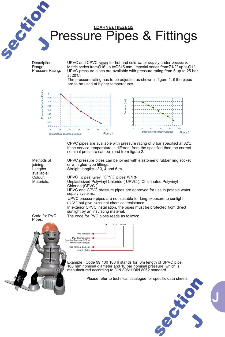 The pressure rating has to be adjusted as shown in figure, if the pipes are to be used at higher temperatures. Pressure Reduction Factor 0.95 0.9 0.85 0.8 0.75 0.7 Pressure (bar) 35 30 25 20 5 0 0.