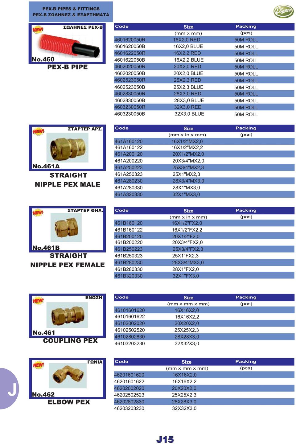 20X2,0 RED 20X2,0 BLUE 25X2,3 RED 25X2,3 BLUE 28X3,0 RED 28X3,0 BLUE 32X3,0 RED 32X3,0 BLUE ΣΤΑΡΤΕΡ ΑΡΣ. No.