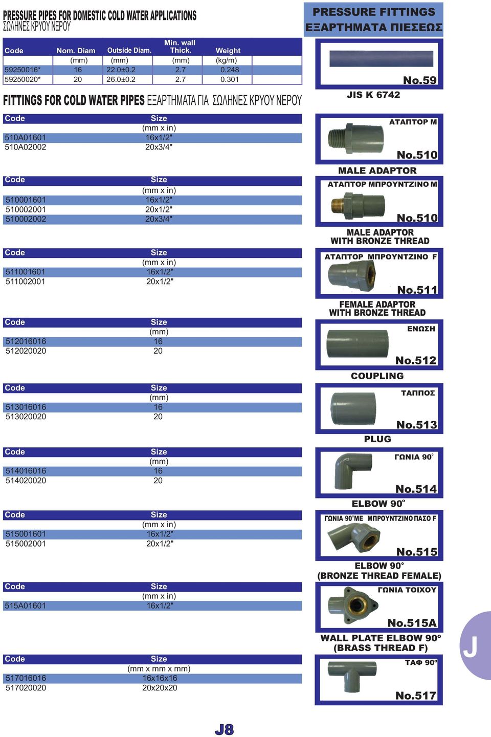 30 FITTINGS FOR COLD WATER PIPES ΕΞΑΡΤΗΜΑΤΑ ΓΙΑ ΣΩΛΗΝΕΣ ΚΡΥΟΥ ΝΕΡΟΥ 50A060 50A02002 6x/2" 20x3/4" 500060 6x/2" 5000200 20x/2" 50002002 20x3/ 4" 50060 6x/2" 500200 20x/2" 520606 6 52020020 20 530606 6