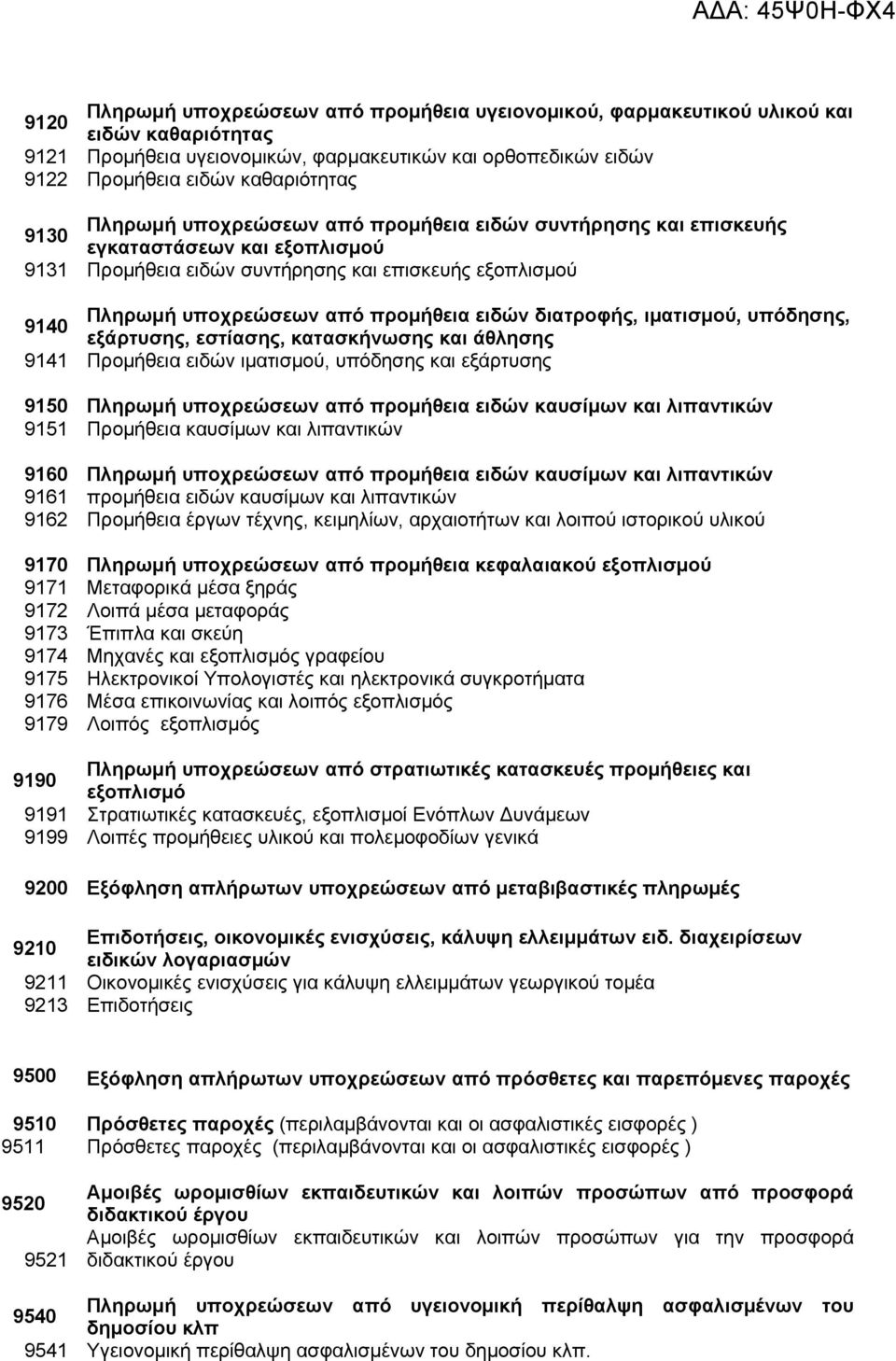 ειδών διατροφής, ιματισμού, υπόδησης, εξάρτυσης, εστίασης, κατασκήνωσης και άθλησης 9141 Προμήθεια ειδών ιματισμού, υπόδησης και εξάρτυσης 9150 Πληρωμή υποχρεώσεων από προμήθεια ειδών καυσίμων και