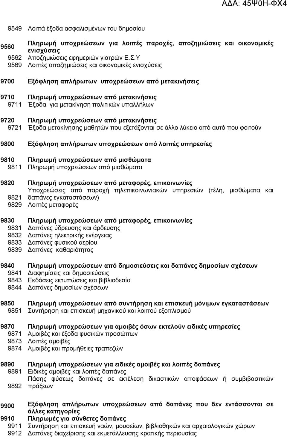 Πληρωμή υποχρεώσεων από μετακινήσεις 9721 Έξοδα μετακίνησης μαθητών που εξετάζονται σε άλλο λύκειο από αυτό που φοιτούν 9800 Εξόφληση απλήρωτων υποχρεώσεων από λοιπές υπηρεσίες 9810 Πληρωμή