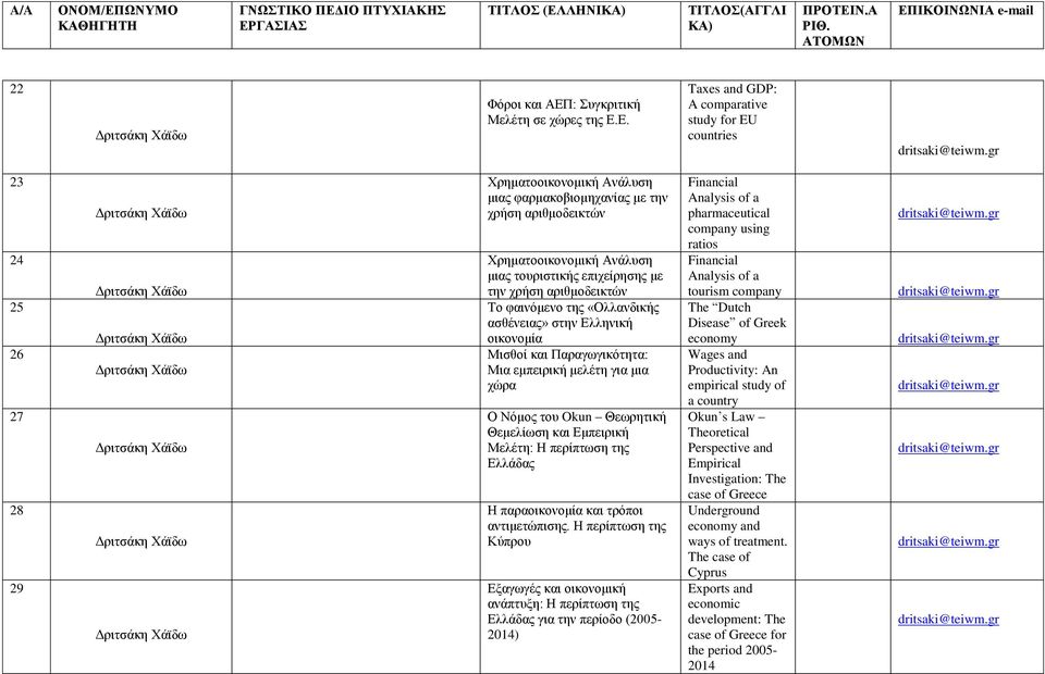 Ε. Taxes and GDP: A cparative study for EU countries 23 24 25 26 27 28 29 Χρηματοοικονομική Ανάλυση μιας φαρμακοβιομηχανίας με την χρήση αριθμοδεικτών Χρηματοοικονομική Ανάλυση μιας τουριστικής