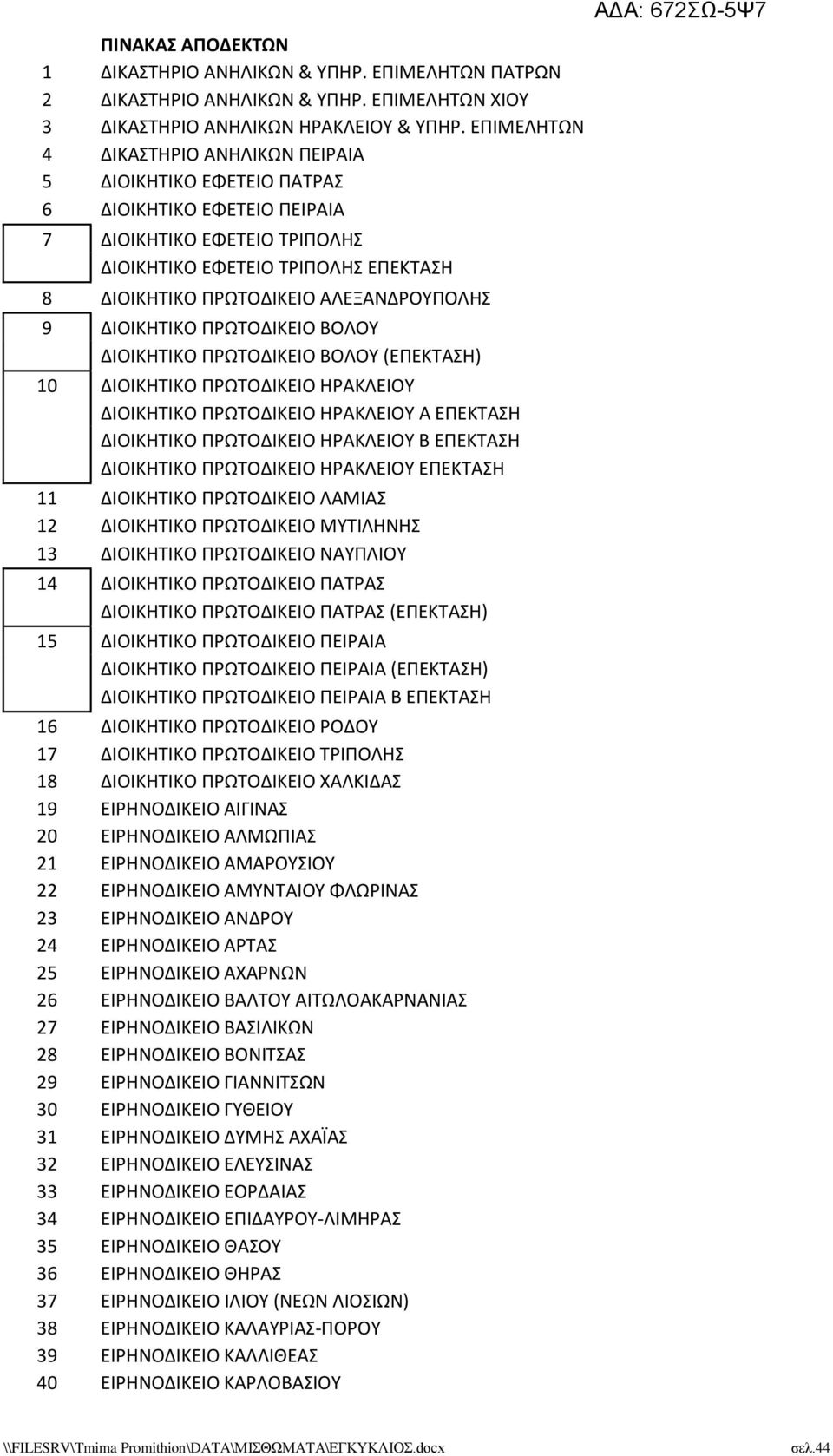 ΑΛΕΞΑΝΔΡΟΥΠΟΛΗΣ 9 ΔΙΟΙΚΗΤΙΚΟ ΠΡΩΤΟΔΙΚΕΙΟ ΒΟΛΟΥ ΔΙΟΙΚΗΤΙΚΟ ΠΡΩΤΟΔΙΚΕΙΟ ΒΟΛΟΥ (ΕΠΕΚΤΑΣΗ) 10 ΔΙΟΙΚΗΤΙΚΟ ΠΡΩΤΟΔΙΚΕΙΟ ΗΡΑΚΛΕΙΟΥ ΔΙΟΙΚΗΤΙΚΟ ΠΡΩΤΟΔΙΚΕΙΟ ΗΡΑΚΛΕΙΟΥ Α ΕΠΕΚΤΑΣΗ ΔΙΟΙΚΗΤΙΚΟ ΠΡΩΤΟΔΙΚΕΙΟ ΗΡΑΚΛΕΙΟΥ