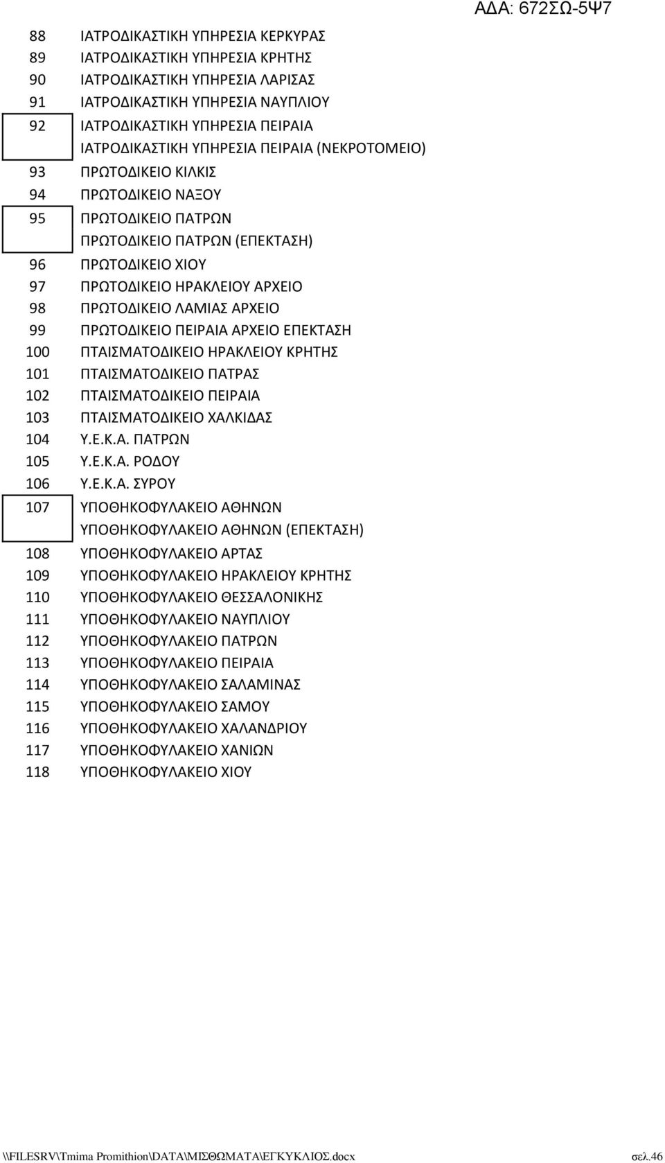 99 ΠΡΩΤΟΔΙΚΕΙΟ ΠΕΙΡΑΙΑ ΑΡΧΕΙΟ ΕΠΕΚΤΑΣΗ 100 ΠΤΑΙΣΜΑΤΟΔΙΚΕΙΟ ΗΡΑΚΛΕΙΟΥ ΚΡΗΤΗΣ 101 ΠΤΑΙΣΜΑΤΟΔΙΚΕΙΟ ΠΑΤΡΑΣ 102 ΠΤΑΙΣΜΑΤΟΔΙΚΕΙΟ ΠΕΙΡΑΙΑ 103 ΠΤΑΙΣΜΑΤΟΔΙΚΕΙΟ ΧΑΛΚΙΔΑΣ 104 Υ.Ε.Κ.Α. ΠΑΤΡΩΝ 105 Υ.Ε.Κ.Α. ΡΟΔΟΥ 106 Υ.