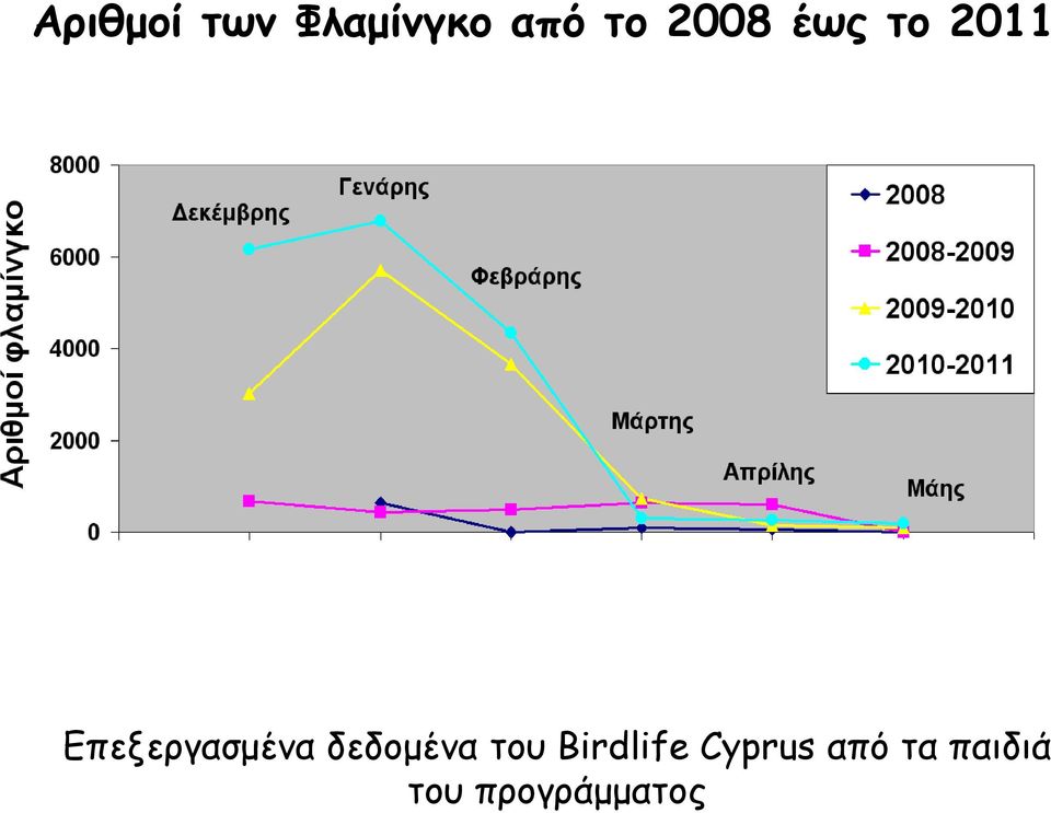 Επεξεργασμένα δεδομένα του