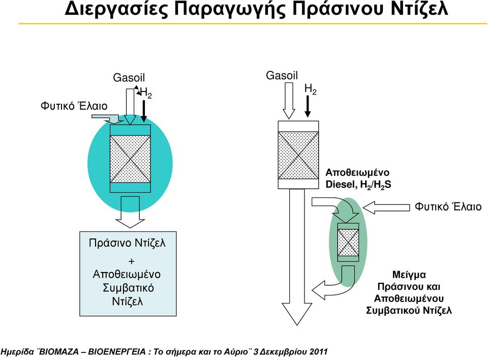 Φυτικό Έλαιο Πράσινο Ντίζελ + Αποθειωμένο Συμβατικό