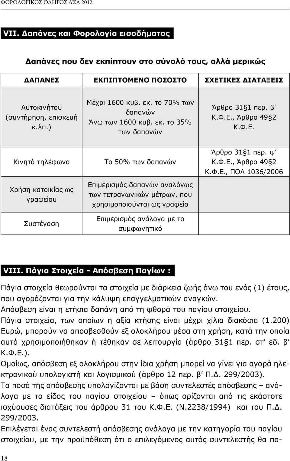 εκ. το 35% των δαπανών Άρθρο 31 1 περ. β Κ.Φ.Ε.