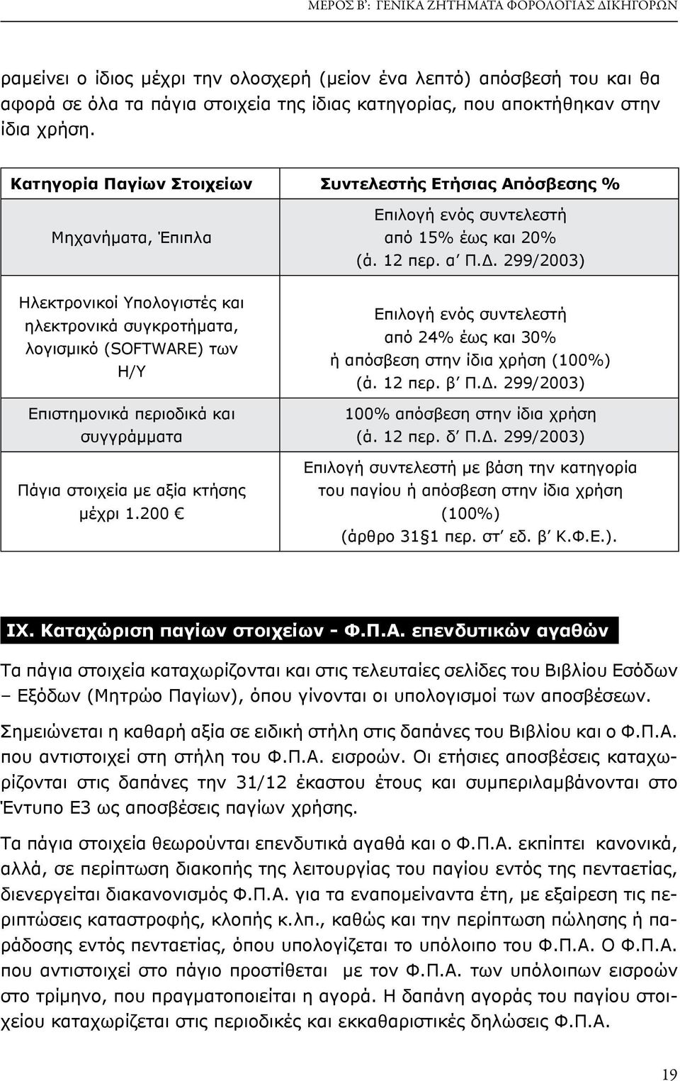 299/2003) Ηλεκτρονικοί Υπολογιστές και ηλεκτρονικά συγκροτήματα, λογισμικό (SOFTWARE) των Η/Υ Επιστημονικά περιοδικά και συγγράμματα Πάγια στοιχεία με αξία κτήσης μέχρι 1.