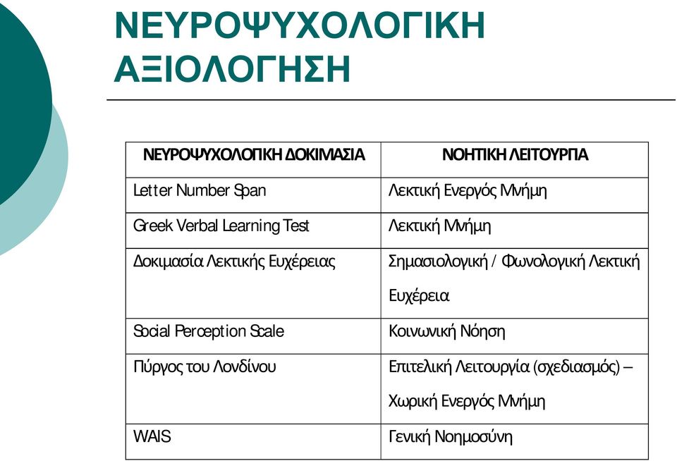 Λεκτική Ενεργός Μνήμη Λεκτική Μνήμη Σημασιολογική / Φωνολογική Λεκτική Ευχέρεια Κοινωνική