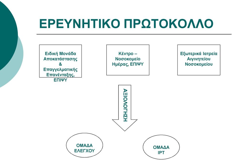 ΕΠΙΨΥ Κέντρο Νοσοκομείο Ημέρας, ΕΠΙΨΥ Εξωτερικά