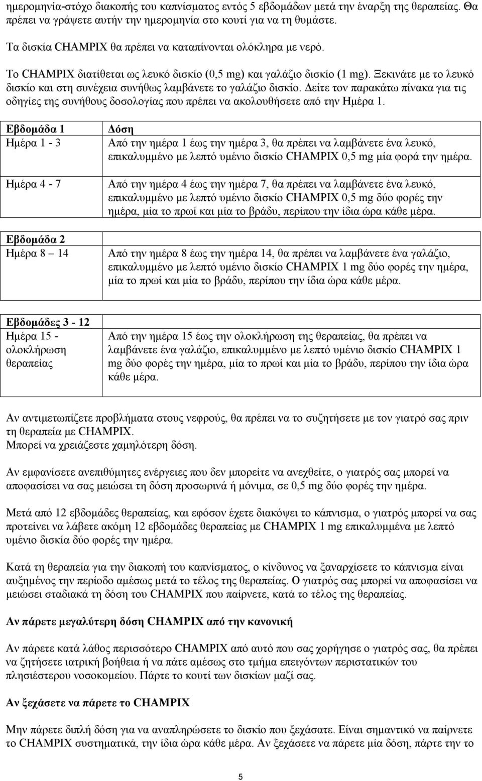 Ξεκινάτε με το λευκό δισκίο και στη συνέχεια συνήθως λαμβάνετε το γαλάζιο δισκίο. Δείτε τον παρακάτω πίνακα για τις οδηγίες της συνήθους δοσολογίας που πρέπει να ακολουθήσετε από την Ημέρα 1.