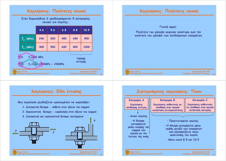 6 f u =400 MPa f u f y =0,6 x 400MPa = 240MPa Υψηλής αντοχής 54 55 F Κοχλιώσεις: Είδη έντασης Μια κοχλίωση σχεδιάζεται προκειμένου να παραλάβει: 1. Διατμητική δύναμη - κάθετη στον άξονα του κορμού 2.