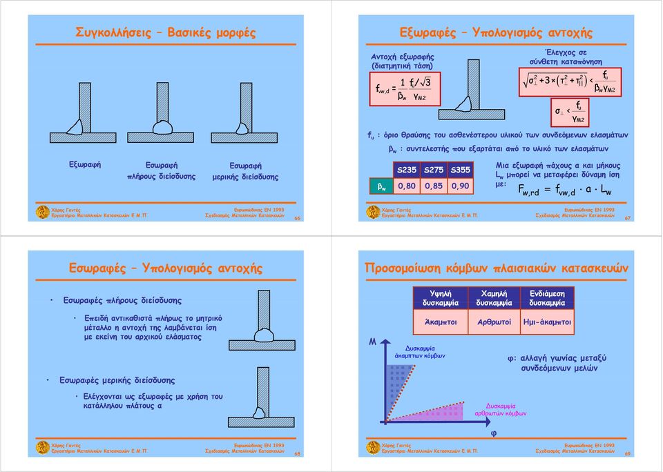β w 0,80 0,85 0,90 Μια εξωραφή πάχους α και μήκους L w μπορεί να μεταφέρει δύναμη ίση με: Fw, rd fvw,d a Lw 66 67 Εσωραφές Υπολογισμός αντοχής Εσωραφές πλήρους διείσδυσης Προσομοίωση κόμβων