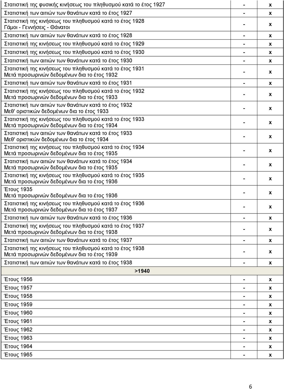 κατά το έτος 1930 Στατιστική της κινήσεως του πληθυσμού κατά το έτος 1931 Μετά προσωρινών δεδομένων δια το έτος 1932 Στατιστική των αιτιών των θανάτων κατά το έτος 1931 Στατιστική της κινήσεως του