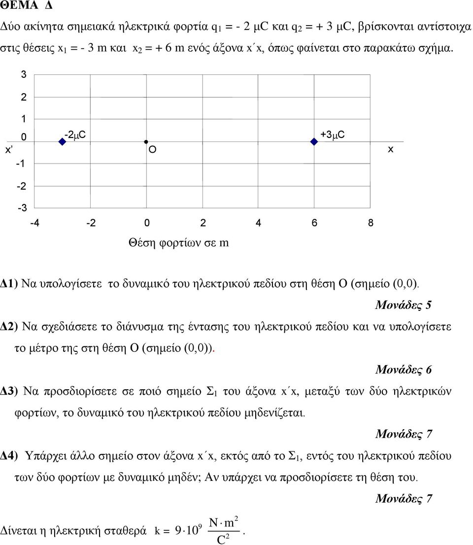 Δ) Να σχεδιάσετε το διάνυσμα της έντασης του ηλεκτρικού πεδίου και να υπολογίσετε το μέτρο της στη θέση Ο (σημείο (0,0)).
