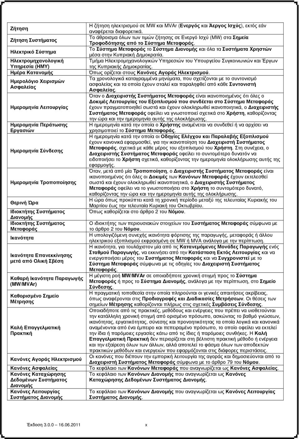 Καθορισμένο Σημείο Μέτρησης Καλή Επαγγελματική Πρακτική Κανόνες Αγοράς Ηλεκτρισμού Κανόνες Ασφαλείας Κανόνες Καταχώρησης εδομένων Συστήματος ιανομής Κανόνες Λειτουργίας Συστήματος ιανομής Η ζήτηση