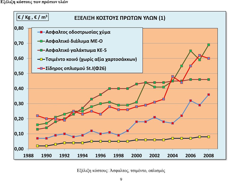κοινό (χωρίς αξία χαρτοσάκκων) Σίδηρος οπλισμού St.