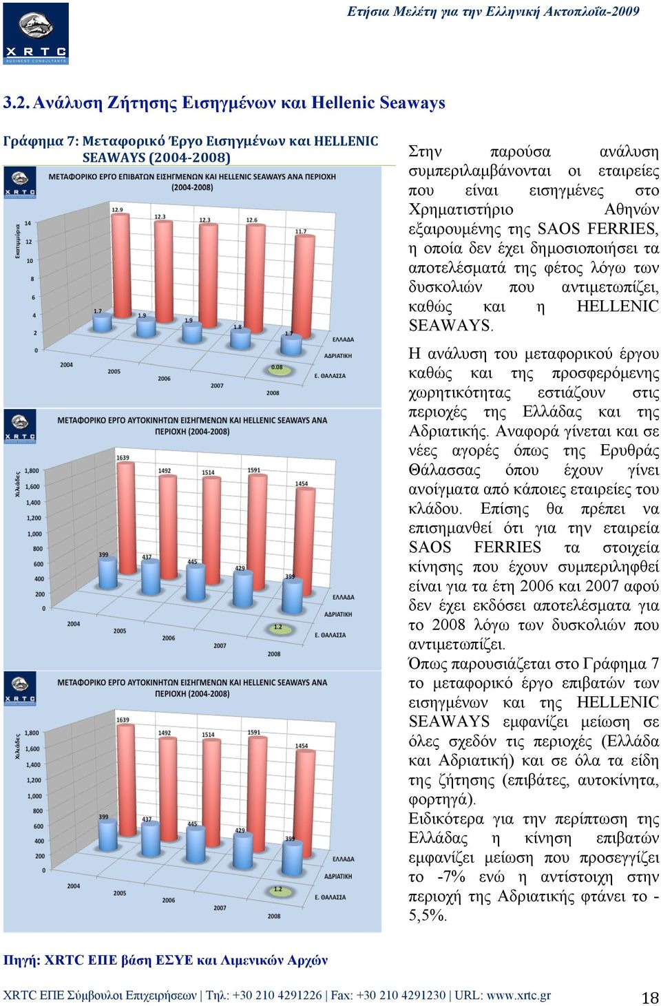 Η ανάλυση του µεταφορικού έργου καθώς και της προσφερόµενης χωρητικότητας εστιάζουν στις περιοχές της Ελλάδας και της Αδριατικής.
