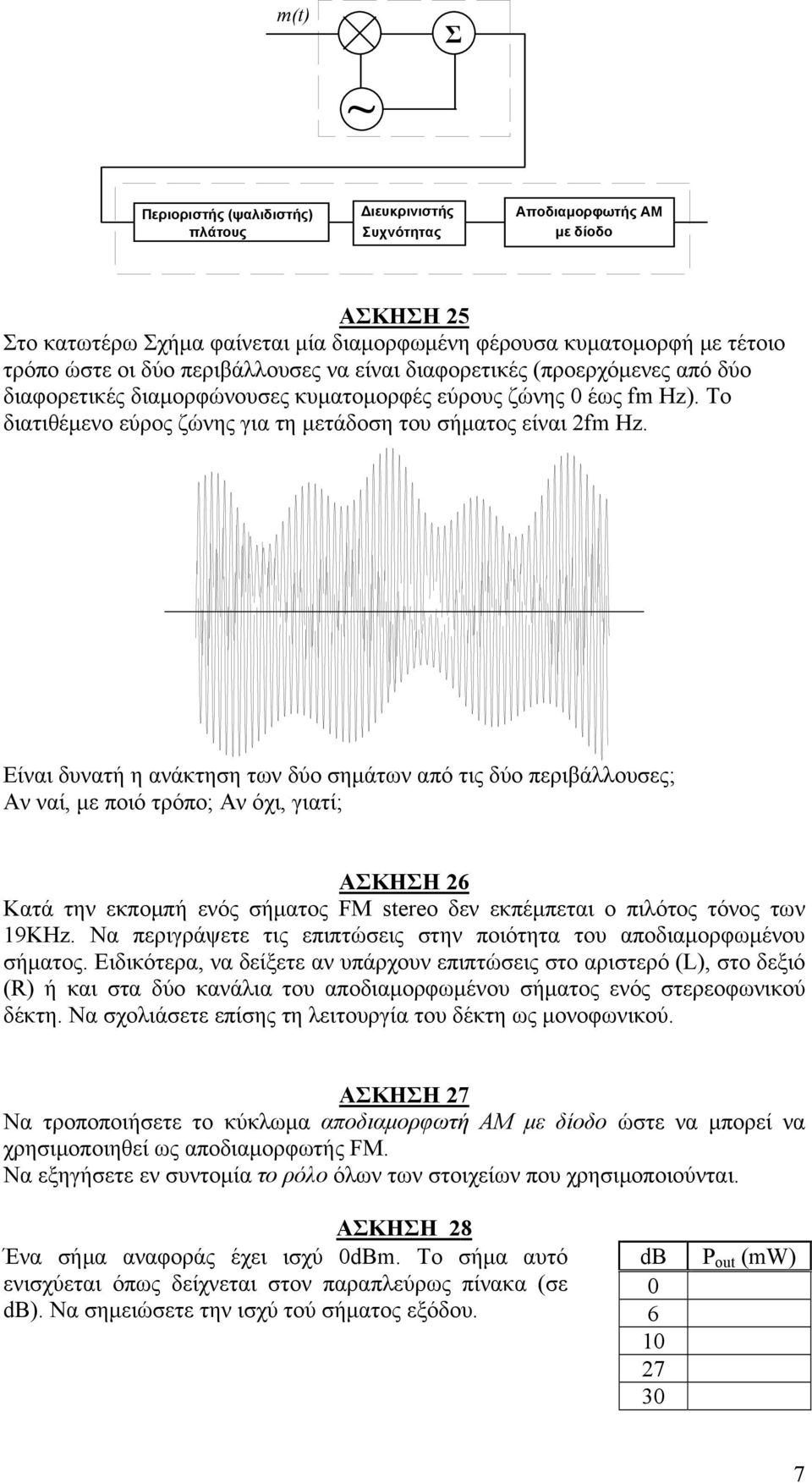 Είναι δυνατή η ανάκτηση των δύο σημάτων από τις δύο περιβάλλουσες; Αν ναί, με ποιό τρόπο; Αν όχι, γιατί; ΑΣΚΗΣΗ 26 Κατά την εκπομπή ενός σήματος FM stereo δεν εκπέμπεται ο πιλότος τόνος των 19KHz.