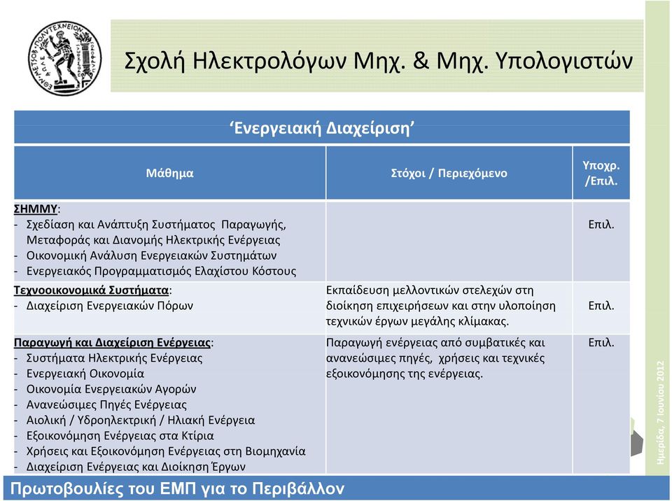 Τεχνοοικονομικά Συστήματα: Διαχείριση Ενεργειακών Πόρων Παραγωγή και Διαχείριση Ενέργειας: Συστήματα Ηλεκτρικής Ενέργειας Ενεργειακή Οικονομία Οικονομία Ενεργειακών Αγορών Ανανεώσιμες Πηγές Ενέργειας