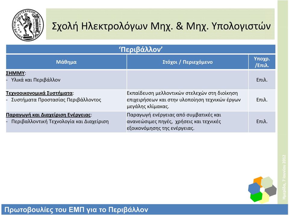 Διαχείριση Ενέργειας: Περιβαλλοντική Τεχνολογία και Διαχείριση Εκπαίδευση μελλοντικών στελεχών στη διοίκηση επιχειρήσεων και στην