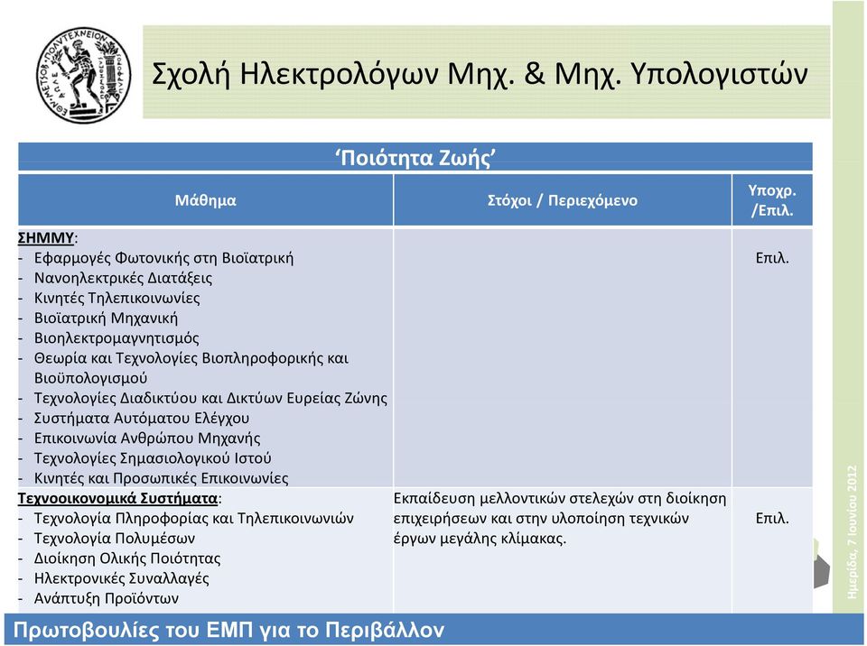 Βιοϋπολογισμού Τεχνολογίες Διαδικτύου και Δικτύων Ευρείας Ζώνης Συστήματα Αυτόματου Ελέγχου Επικοινωνία Ανθρώπου Μηχανής Τεχνολογίες Σημασιολογικού Ιστού Κινητές και Προσωπικές Επικοινωνίες