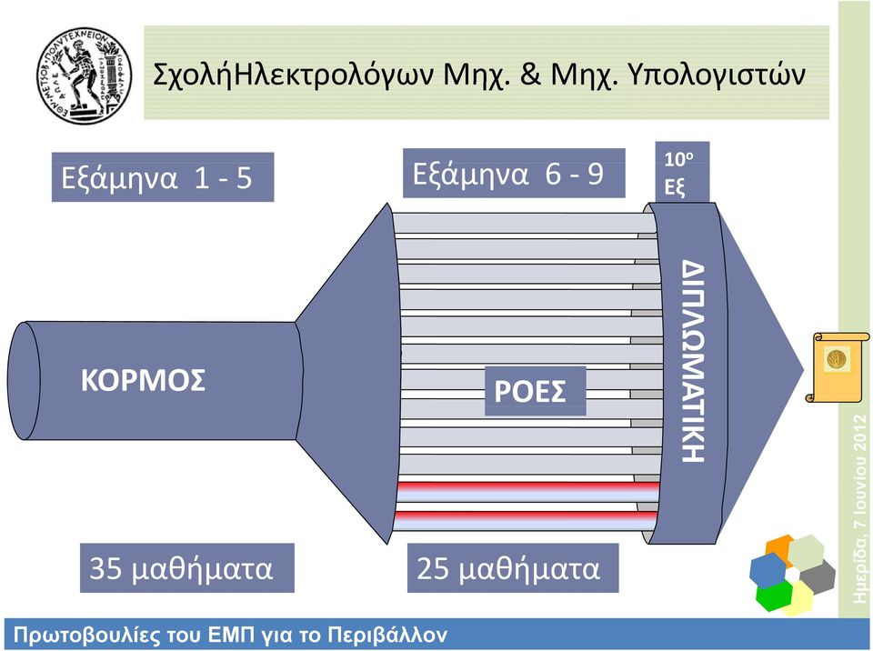 ο Εξ ΚΟΡΜΟΣ ΡΟΕΣ 35 μαθήματα 25