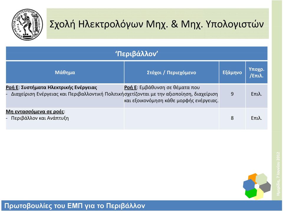 Περιβαλλοντική Πολιτικήσχετίζονται με την αξιοποίηση, διαχείριση και εξοικονόμηση κάθε μορφής