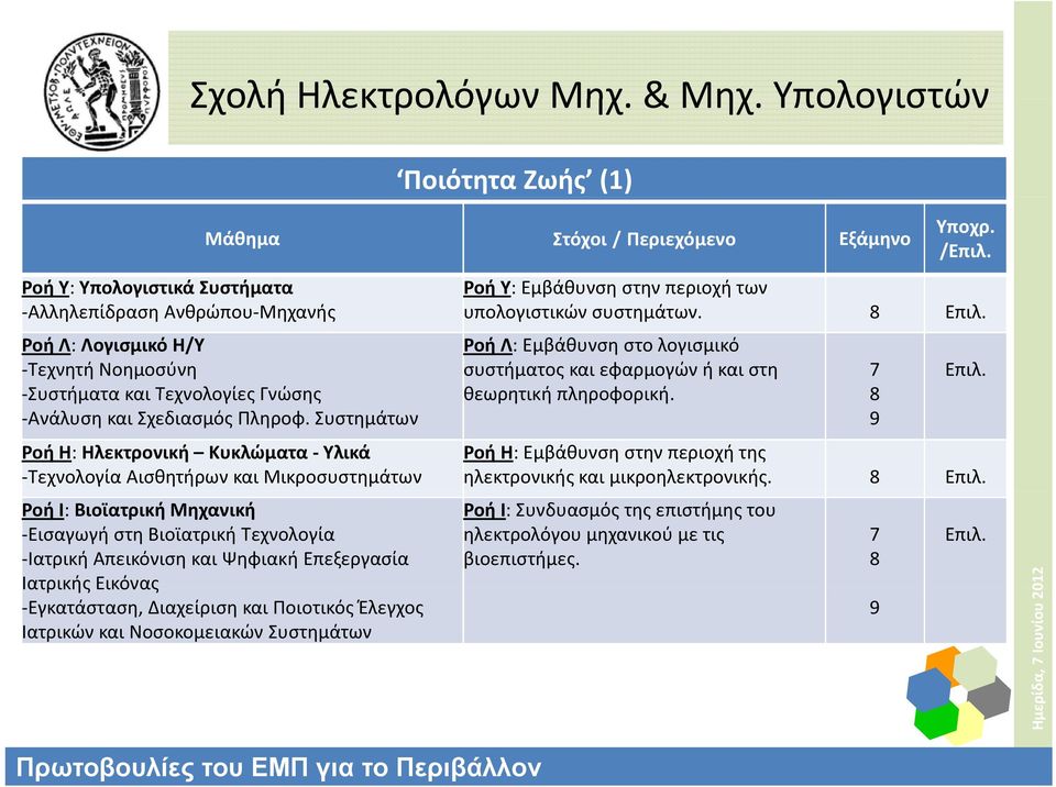 Ανάλυση και Σχεδιασμός Πληροφ.