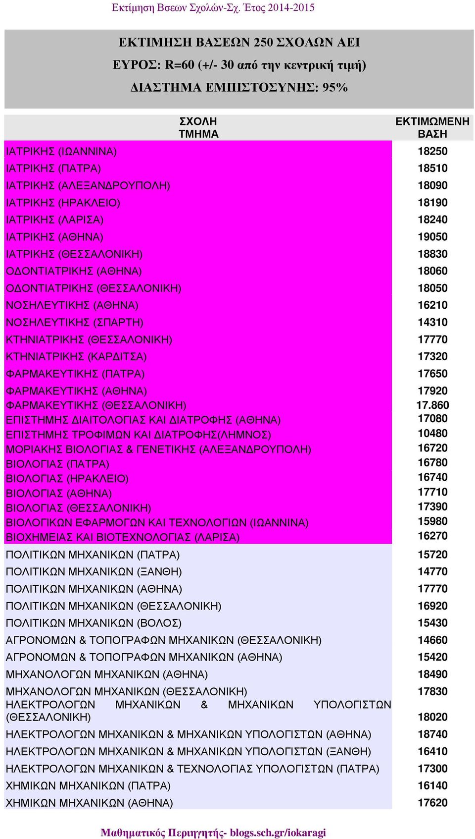 (ΑΘΗΝΑ) 16210 ΝΟΣΗΛΕΥΤΙΚΗΣ (ΣΠΑΡΤΗ) 14310 ΚΤΗΝΙΑΤΡΙΚΗΣ (ΘΕΣΣΑΛΟΝΙΚΗ) 17770 ΚΤΗΝΙΑΤΡΙΚΗΣ (ΚΑΡΔΙΤΣΑ) 17320 ΦΑΡΜΑΚΕΥΤΙΚΗΣ (ΠΑΤΡΑ) 17650 ΦΑΡΜΑΚΕΥΤΙΚΗΣ (ΑΘΗΝΑ) 17920 ΦΑΡΜΑΚΕΥΤΙΚΗΣ (ΘΕΣΣΑΛΟΝΙΚΗ) 17.
