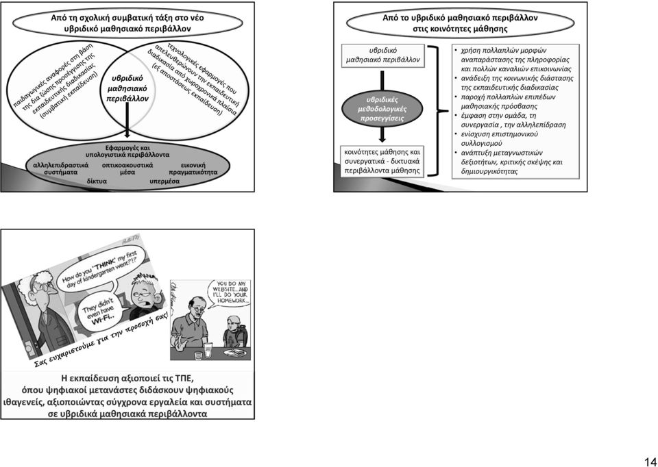 περιβάλλοντα μάθησης χρήση πολλαπλών μορφών αναπαράστασης της πληροφορίας και πολλών καναλιών επικοινωνίας ανάδειξη της κοινωνικής διάστασης της εκπαιδευτικής διαδικασίας παροχή πολλαπλών επιπέδων