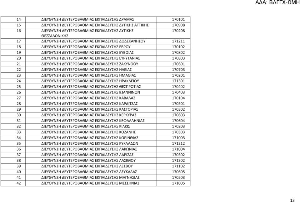 ΕΥΡΥΤΑΝΙΑΣ 170803 21 ΔΙΕΥΘΥΝΣΗ ΔΕΥΤΕΡΟΒΑΘΜΙΑΣ ΕΚΠΑΙΔΕΥΣΗΣ ΖΑΚΥΝΘΟΥ 170601 22 ΔΙΕΥΘΥΝΣΗ ΔΕΥΤΕΡΟΒΑΘΜΙΑΣ ΕΚΠΑΙΔΕΥΣΗΣ ΗΛΕΙΑΣ 170703 23 ΔΙΕΥΘΥΝΣΗ ΔΕΥΤΕΡΟΒΑΘΜΙΑΣ ΕΚΠΑΙΔΕΥΣΗΣ ΗΜΑΘΙΑΣ 170201 24 ΔΙΕΥΘΥΝΣΗ
