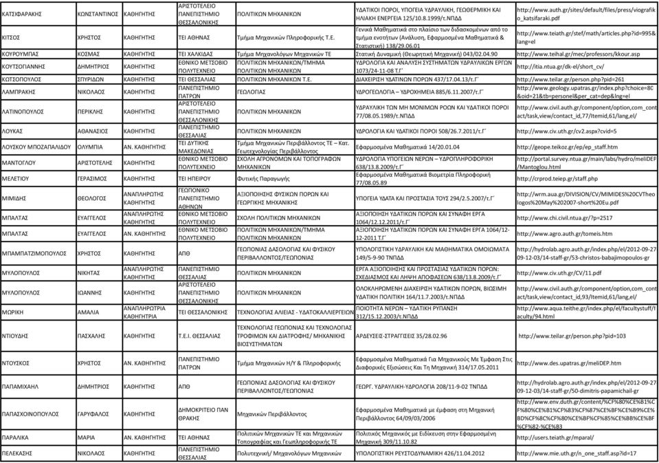 gr/sites/default/files/press/viografik o_katsifaraki.pdf http://www.teiath.gr/stef/math/articles.php?