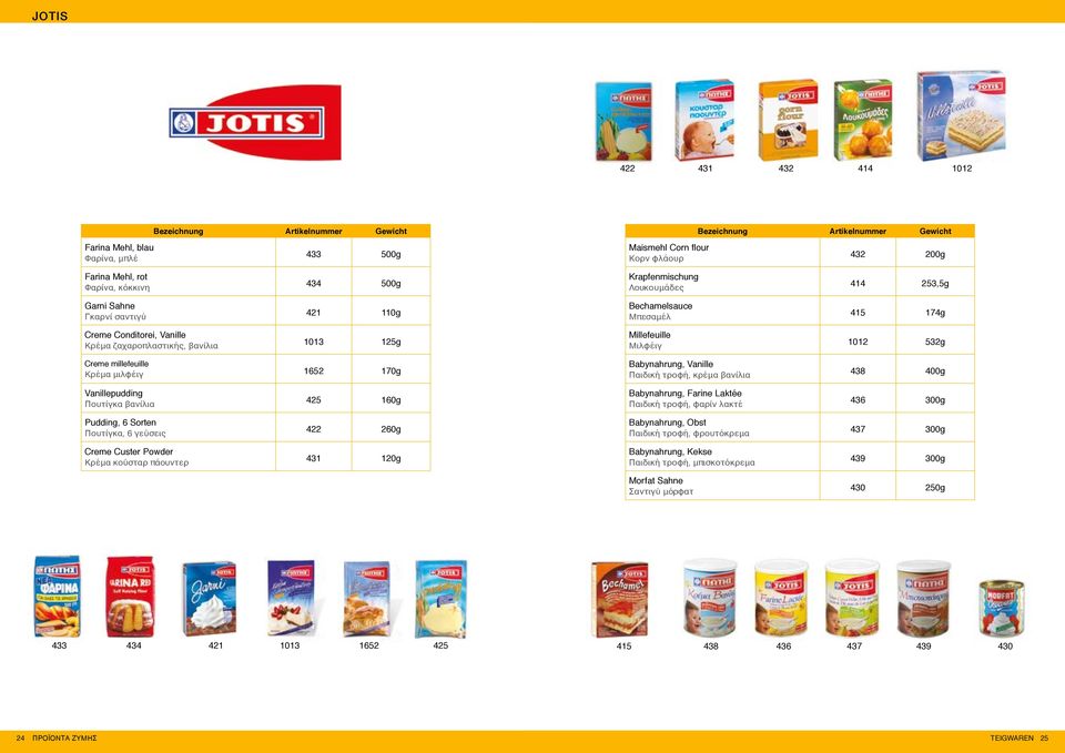 170g Babynahrung, Vanille Παιδική τροφή, κρέμα βανίλια 438 400g Vanillepudding Πουτίγκα βανίλια 425 160g Babynahrung, Farine Laktée Παιδική τροφή, φαρίν λακτέ 436 300g Pudding, 6 Sorten Πουτίγκα, 6