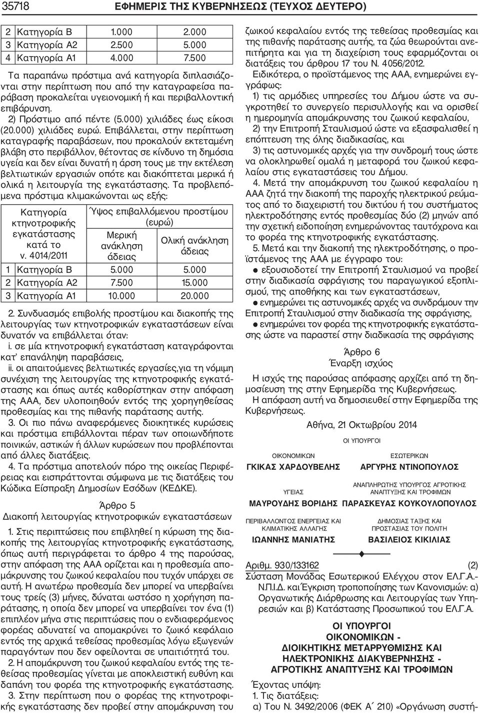 000) χιλιάδες έως είκοσι (20.000) χιλιάδες ευρώ.