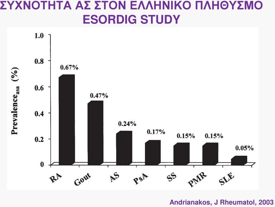 ESORDIG STUDY