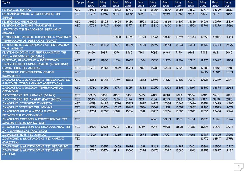 ΠΑΡΑΓΩΓΗΣ & ΥΔΑΤΙΝΟΥ ΠΕΡΙΒΑΛΛΟΝΤΟΣ ΘΕΣΣΑΛΙΑΣ (ΒΟΛΟΣ) ΓΕΩΠΟΝΙΚΗΣ ΒΙΟΤΕΧΝΟΛΟΓΙΑΣ ΓΕΩΠΟΝΙΚΟΥ ΠΑΝ. ΓΕΩΤΕΧΝΟΛΟΓΙΑΣ ΚΑΙ ΠΕΡΙΒΑΛΛΟΝΤΟΣ ΤΕΙ ΔΥΤ.