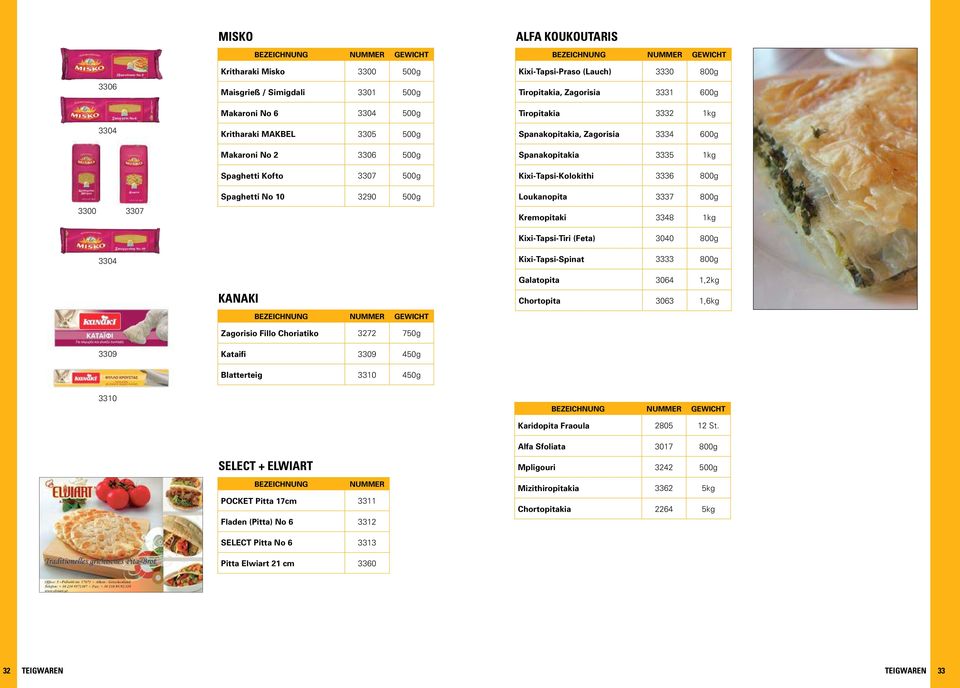 Tiropitakia 3332 1kg Spanakopitakia, Zagorisia 3334 600g Spanakopitakia 3335 1kg Kixi-Tapsi-Kolokithi 3336 800g Loukanopita 3337 800g Kremopitaki 3348 1kg Kixi-Tapsi-Tiri (Feta) 3040 800g