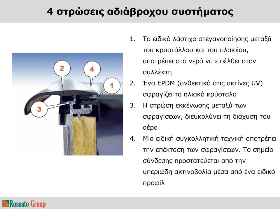 συλλέκτη 2. Ένα EPDM (ανθεκτικό στις ακτίνες UV) σφραγίζει το ηλιακό κρύσταλο 3.