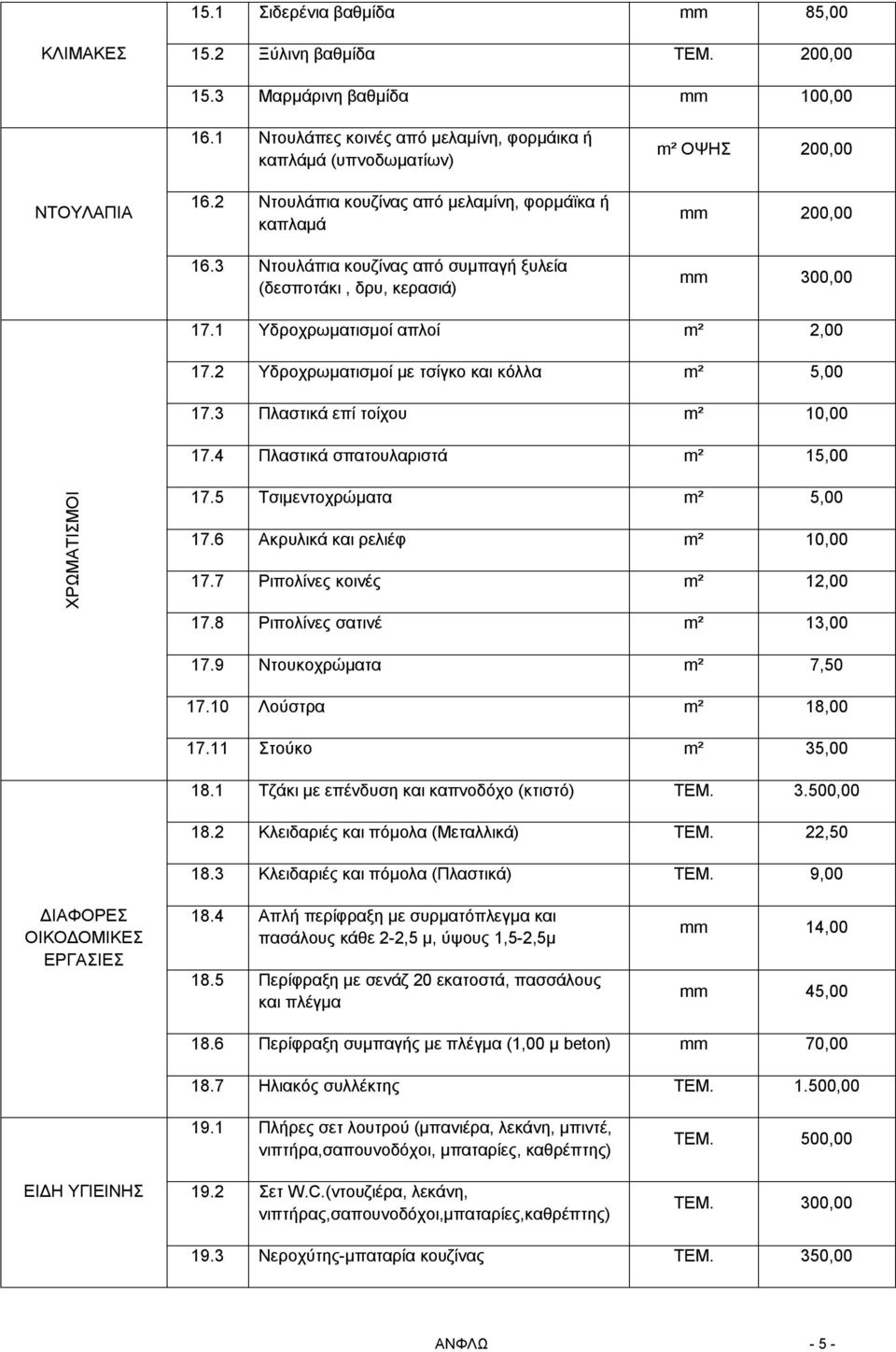 2 Υδροχρωματισμοί με τσίγκο και κόλλα m² 5,00 17.3 Πλαστικά επί τοίχου m² 10,00 17.4 Πλαστικά σπατουλαριστά m² 15,00 ΧΡΩΜΑΤΙΣΜΟΙ 17.5 Τσιμεντοχρώματα m² 5,00 17.6 Ακρυλικά και ρελιέφ m² 10,00 17.