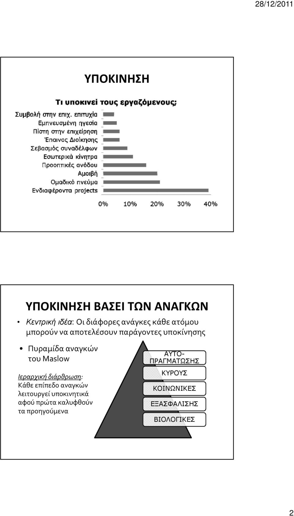 Ιεραρχική διάρθρωση: Κάθε επίπεδο αναγκών λειτουργεί υποκινητικά αφού πρώτα