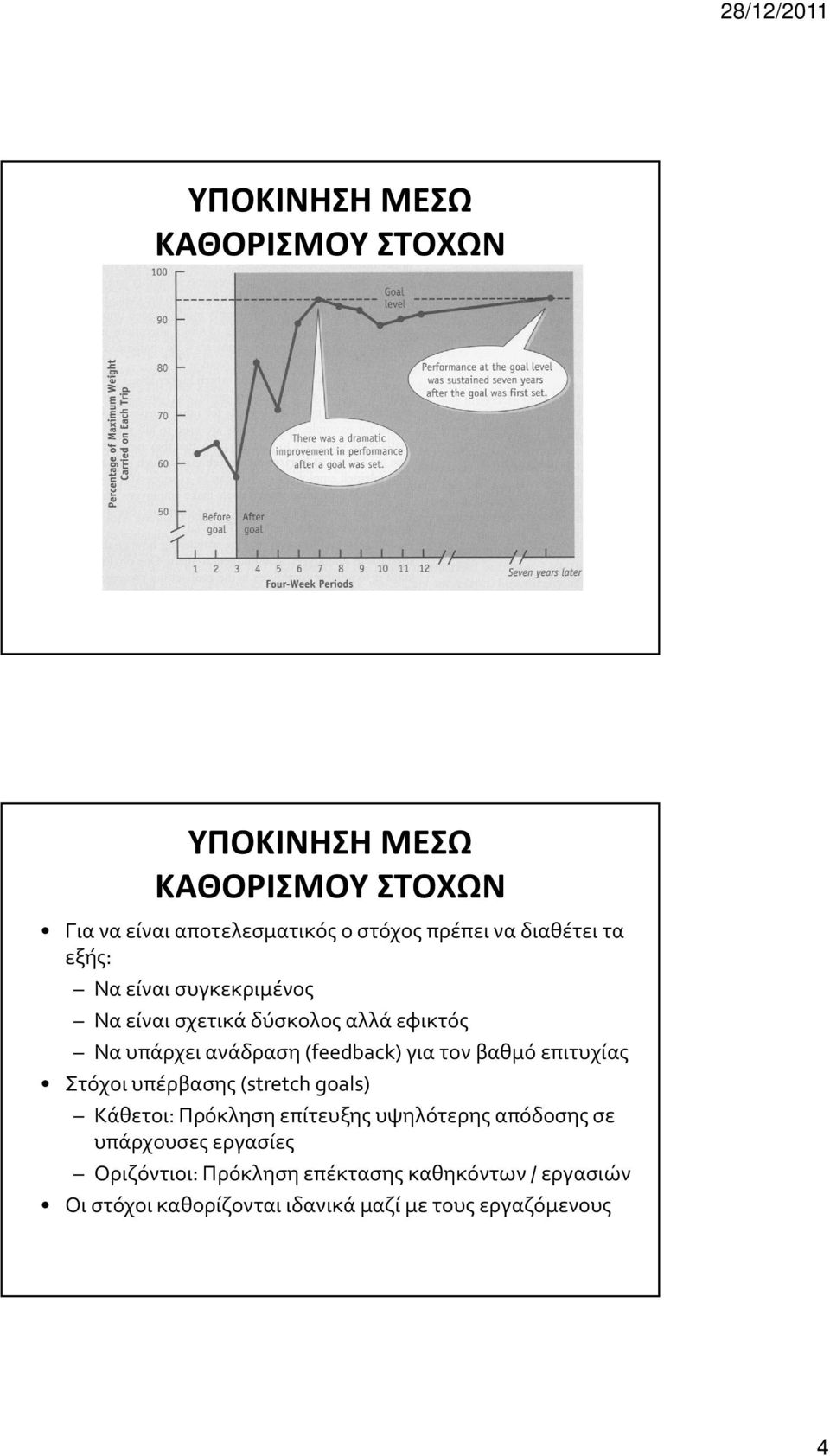 για τον βαθμό επιτυχίας Στόχοι υπέρβασης (stretch goals) Κάθετοι: Πρόκληση επίτευξης υψηλότερης απόδοσης σε