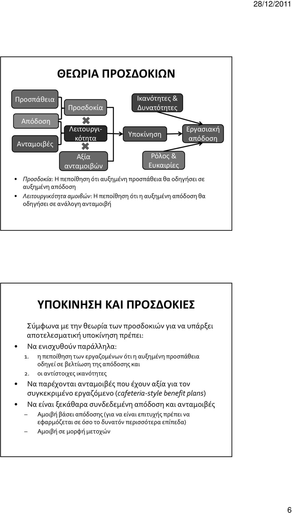 για να υπάρξει αποτελεσματική υποκίνηση πρέπει: Να ενισχυθούν παράλληλα: 1. η πεποίθηση των εργαζομένων ότι η αυξημένη προσπάθεια οδηγεί σε βελτίωση της απόδοσης και 2.